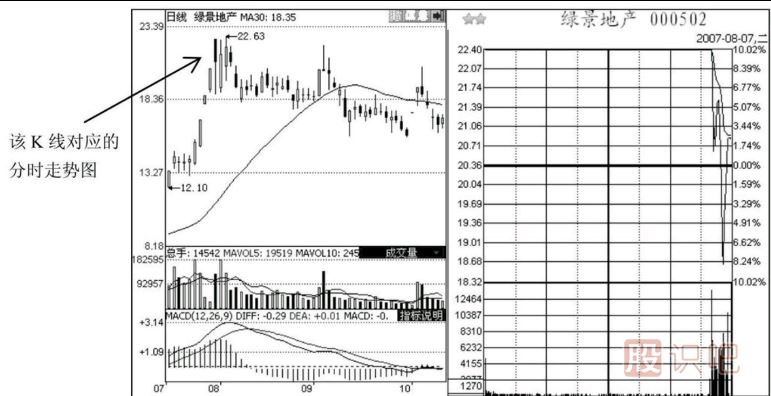 尾盤(pán)急跌意味著(zhù)什么？如何分析尾盤(pán)急跌后第二天的走勢？