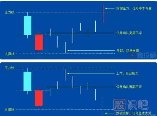 K線(xiàn)圖組合經(jīng)典圖解-好友反攻形態(tài)