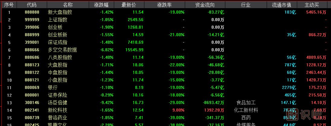 炒股軟件的用法及一些常規功能的操作