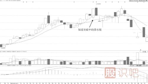 什么樣的分時(shí)圖形態(tài)會(huì )有大潛力漲停？