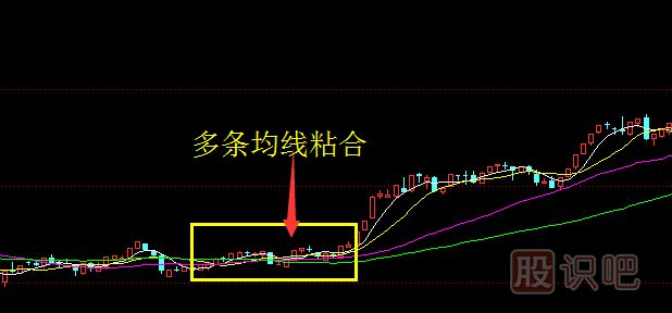 從移動(dòng)均線(xiàn)的粘合判斷股票變盤(pán)的特征