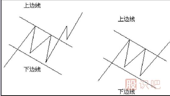 <a href=http://m.xinzhai8.com/jsfx/K/ target=_blank class=infotextkey>K線(xiàn)</a>圖形態(tài)分析選股技巧