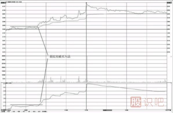 分時(shí)圖指標-量比突破買(mǎi)入法