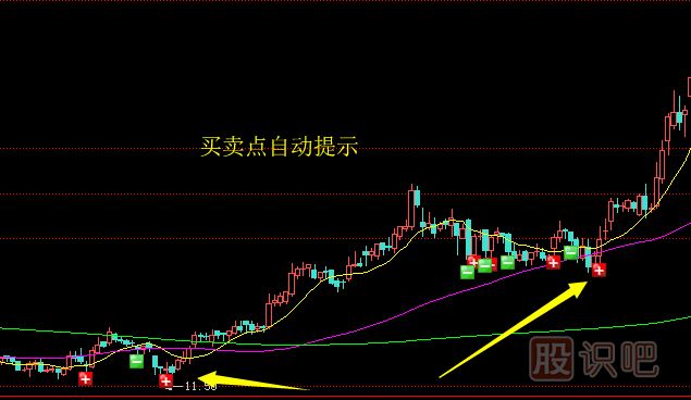 賣(mài)出股票的技巧-止損賣(mài)出法