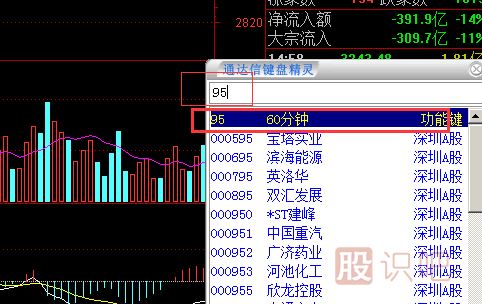 用60分鐘走勢圖尋找短信最佳賣(mài)點(diǎn) 
