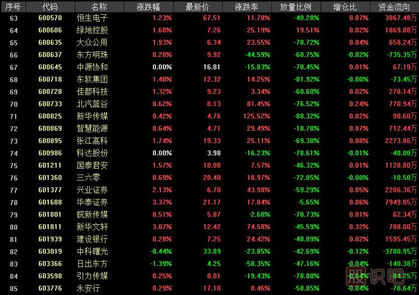 科創(chuàng  )板影子股是什么意思？有哪些股票屬于科創(chuàng  )影子股？