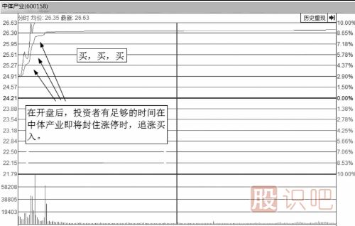 什么樣的分時(shí)圖會(huì )漲停？即將漲停買(mǎi)入法