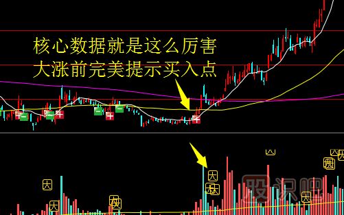 股票拉升階段的盤(pán)面特征