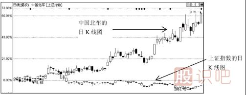 看趨勢線(xiàn)的過(guò)程中常見(jiàn)疑難問(wèn)題解答