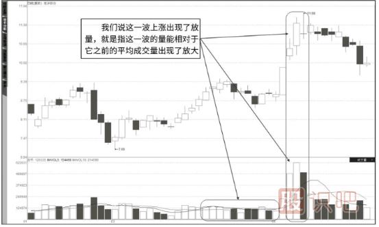 成交量怎么看-成交量指標詳解