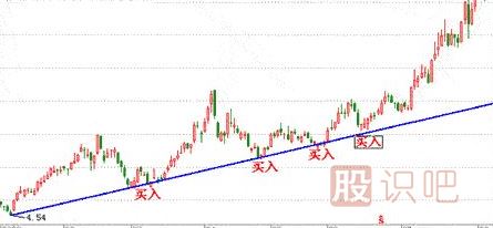如何分析股票趨勢-趨勢理論-<a href=http://m.xinzhai8.com target=_blank class=infotextkey>股票基礎</a>知識