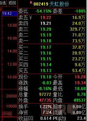 股票看盤(pán)基礎知識-認識莊家的掛單方式