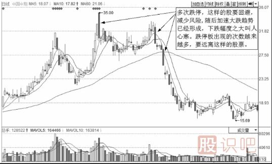 短線(xiàn)操作的絕佳賣(mài)點(diǎn)-跌停板出貨與N形賣(mài)出法