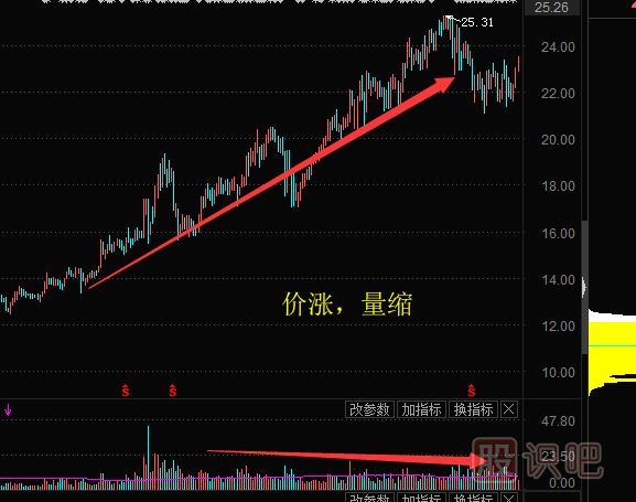 <a href=http://m.xinzhai8.com/GPRM/sy/1160.html target=_blank class=infotextkey>散戶(hù)</a>對股票理解誤區之二：無(wú)量就無(wú)行情