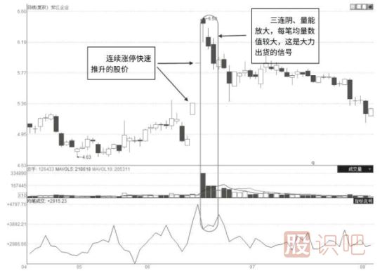 什么樣的漲停板是主力出貨？漲停板出貨和吸貨區別