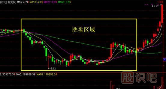 先吸籌還是先打壓？——主力控盤(pán)大有學(xué)問(wèn)
