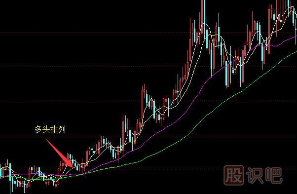 均線(xiàn)的多頭排列與空頭排列-均線(xiàn)的含義及原理