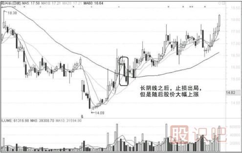 追漲失敗后什么情況下可以繼續持有-什么情況下應該止損