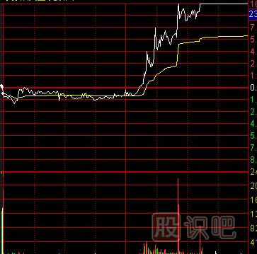 如何才能把握好分時(shí)走勢中的回調<a href=http://m.xinzhai8.com/cgjq/mr/ target=_blank class=infotextkey>買(mǎi)入</a>點(diǎn)