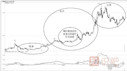告訴你主力是如何分析股票的-散戶(hù)要站在主力的角度分析股票