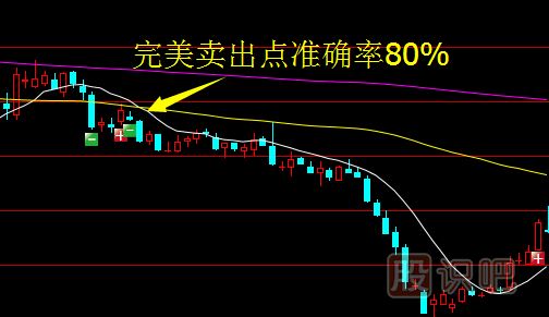 下跌趨勢中的賣(mài)出方法