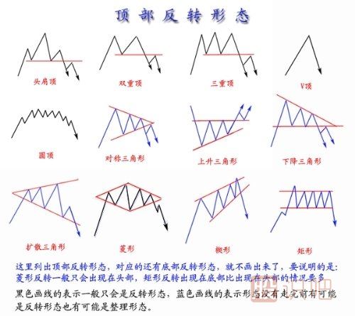 股票技術(shù)指標詳解-趨勢線(xiàn)的畫(huà)法與作用