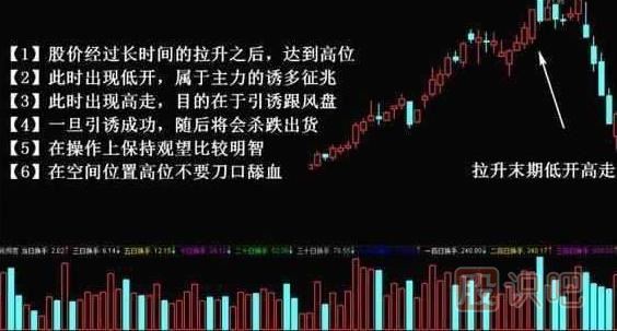 主力出貨k線(xiàn)圖形態(tài)