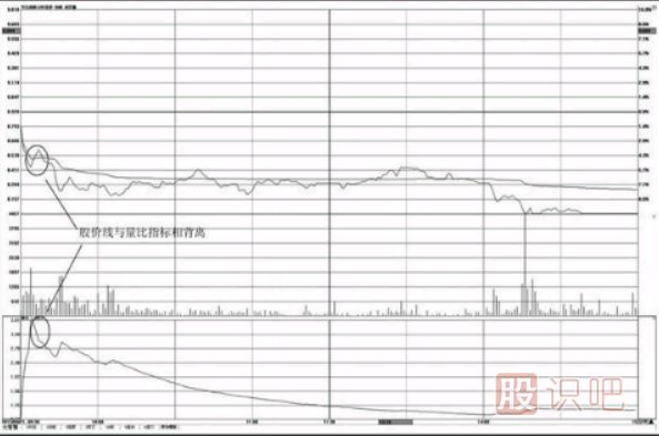 分時(shí)圖量比指標用法-量比買(mǎi)入法與賣(mài)出技巧