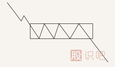 股票<a href=http://m.xinzhai8.com/jsfx/K/ target=_blank class=infotextkey>K線(xiàn)</a>圖<a href=http://m.xinzhai8.com/cgjq/mc/ target=_blank class=infotextkey>賣(mài)出</a>信號經(jīng)典圖解(圖解)