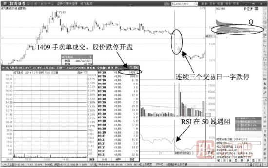 無(wú)量跌停的一字板意味著(zhù)什么？