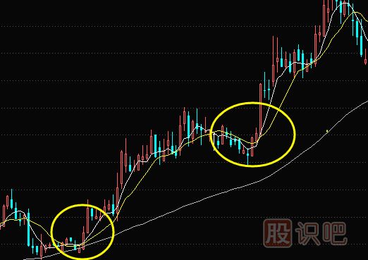 如何分析均線(xiàn)金叉死叉的買(mǎi)賣(mài)點(diǎn)（圖解）