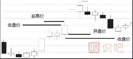 日k線(xiàn)周k線(xiàn)月k線(xiàn)區別