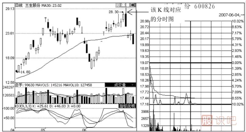 <a href=http://m.xinzhai8.com/jsfx/fs/ target=_blank class=infotextkey>分時(shí)圖</a>出貨形態(tài)-潛水型和釣魚(yú)型出貨