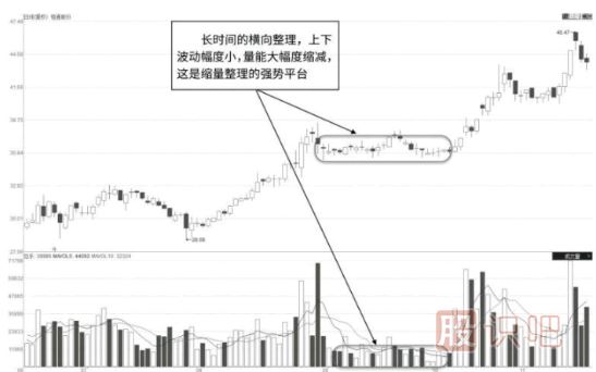 縮量整理走勢中的量?jì)r(jià)特征分析