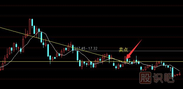 K線(xiàn)圖的止損技巧-跌破下降三角形止損策略
