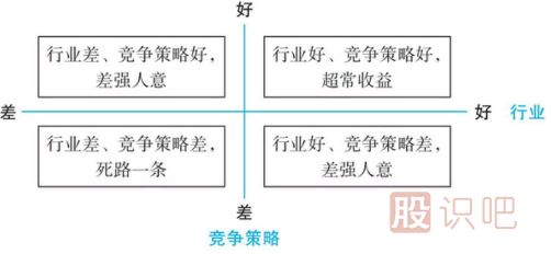 如何從行業(yè)中發(fā)現行業(yè)中的好股票