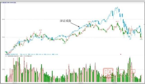 主力一般會(huì )選擇什么時(shí)候出貨？（大盤(pán)上漲和達到目的時(shí)）