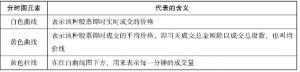 怎么看分時(shí)圖-認識大盤(pán)分時(shí)圖-認識個(gè)股分時(shí)圖