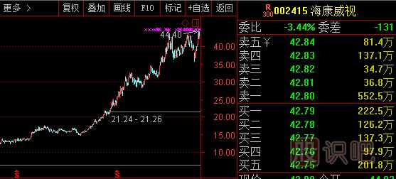 影響股票的走勢與漲跌關(guān)鍵因素是什么？