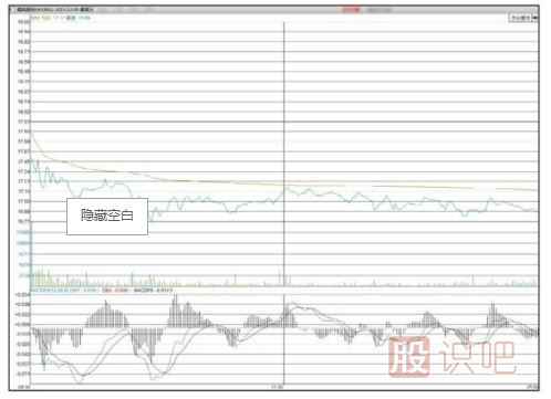主力會(huì )選擇什么時(shí)候出貨？【利空或利好突現時(shí)】