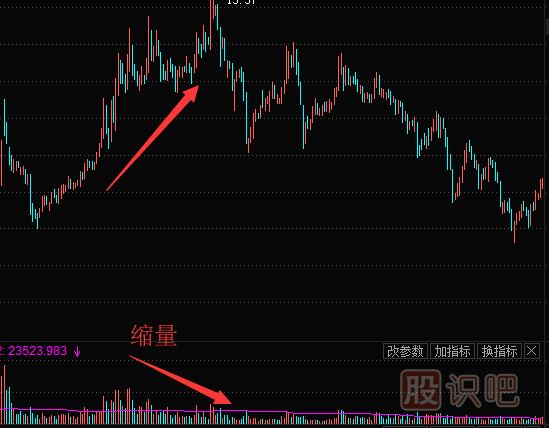 個(gè)股上漲縮量意味著(zhù)什么？
