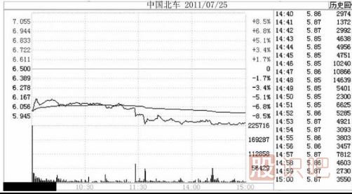 注意了！遇到這幾種跌停板必須<a href=http://m.xinzhai8.com/cgjq/mc/ target=_blank class=infotextkey>賣(mài)出</a>股票