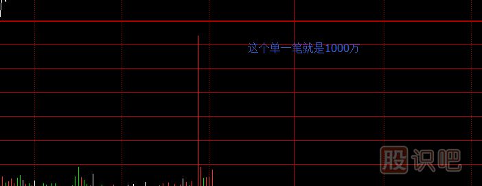 使用均線(xiàn)技巧來(lái)跟莊,尋找有莊的潛力股