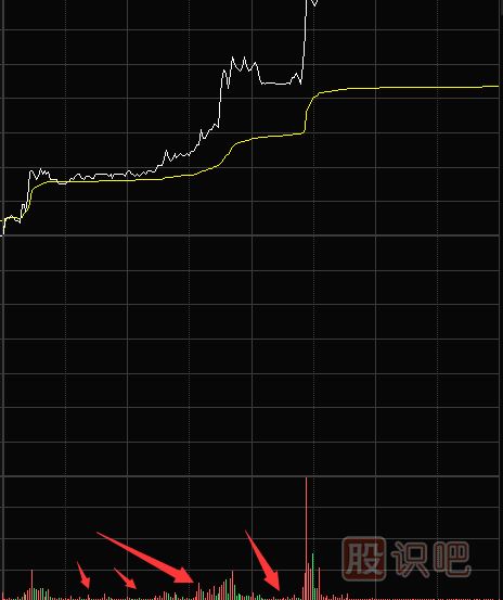 縮量漲停意味著(zhù)什么？第二天還能漲嗎？