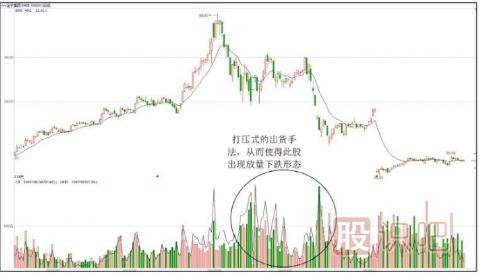 主力操盤(pán)手法揭秘-出貨階段的打壓手法
