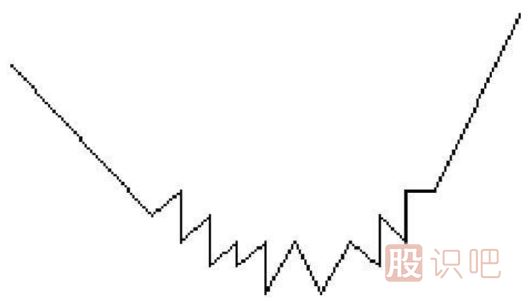 圓弧底<a href=http://m.xinzhai8.com/jsfx/K/ target=_blank class=infotextkey>K線(xiàn)</a>圖形態(tài)選股的技巧