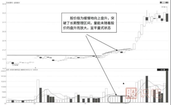 縮量整理走勢中的量?jì)r(jià)特征分析