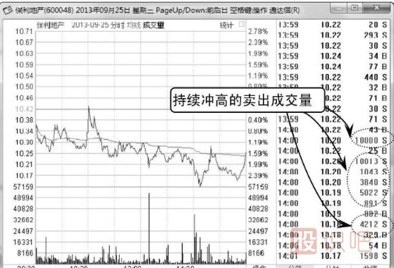 如何分辨分時(shí)圖中買(mǎi)賣(mài)成交量