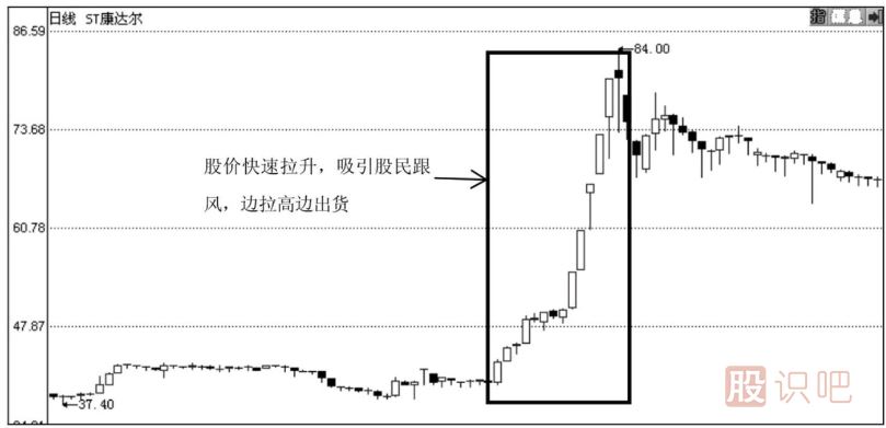 主力莊家運作股票的步驟分析