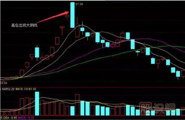 股票賣(mài)出技巧錦集-經(jīng)典中的經(jīng)典